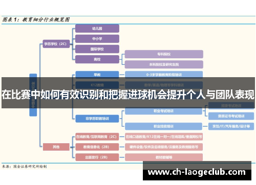 在比赛中如何有效识别和把握进球机会提升个人与团队表现