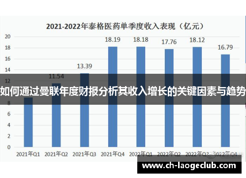 如何通过曼联年度财报分析其收入增长的关键因素与趋势