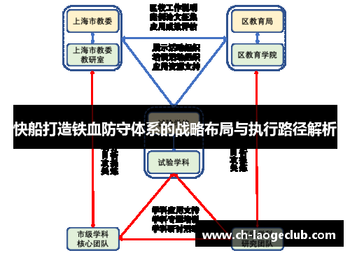 快船打造铁血防守体系的战略布局与执行路径解析