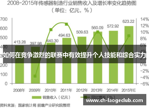 如何在竞争激烈的联赛中有效提升个人技能和综合实力 如何在竞争激烈的联赛中有效提升个人技能和综合实力