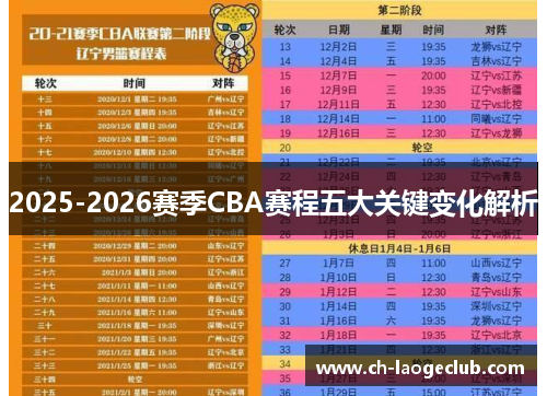 2025-2026赛季CBA赛程五大关键变化解析