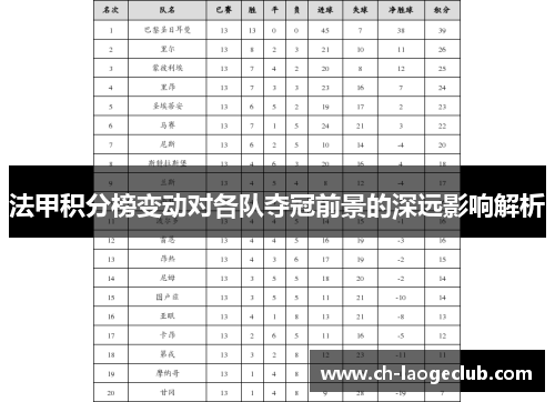 法甲积分榜变动对各队夺冠前景的深远影响解析