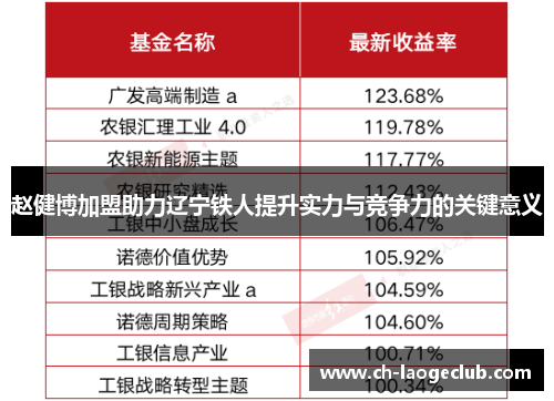 赵健博加盟助力辽宁铁人提升实力与竞争力的关键意义