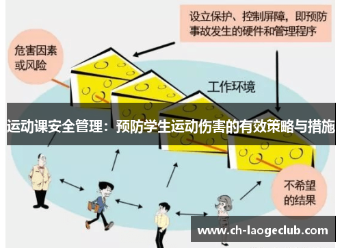 运动课安全管理:预防学生运动伤害的有效策略与措施 运动课安全管理:预防学生运动伤害的有效策略与措施