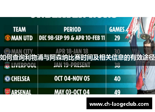 如何查询利物浦与阿森纳比赛时间及相关信息的有效途径