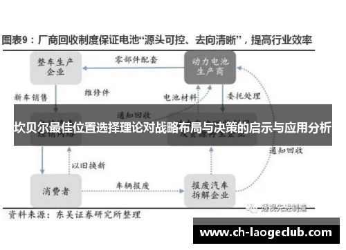 坎贝尔最佳位置选择理论对战略布局与决策的启示与应用分析