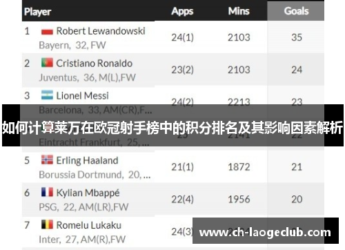 如何计算莱万在欧冠射手榜中的积分排名及其影响因素解析