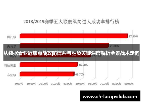 从数据看亚冠焦点战攻防博弈与胜负关键深度解析全景战术走向 从数据看亚冠焦点战攻防博弈与胜负关键深度解析全景战术走向