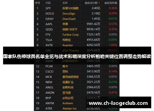 国家队伤停球员名单全览与战术影响深度分析前瞻关键位置调整走势解读 国家队伤停球员名单全览与战术影响深度分析前瞻关键位置调整走势解读