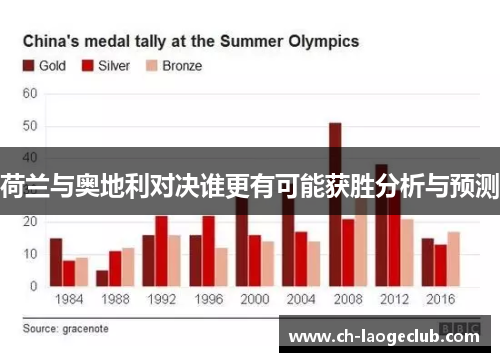荷兰与奥地利对决谁更有可能获胜分析与预测