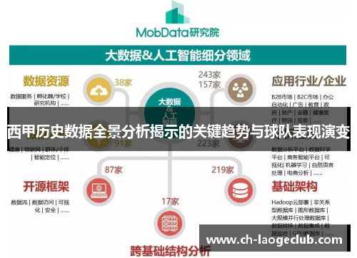 西甲历史数据全景分析揭示的关键趋势与球队表现演变