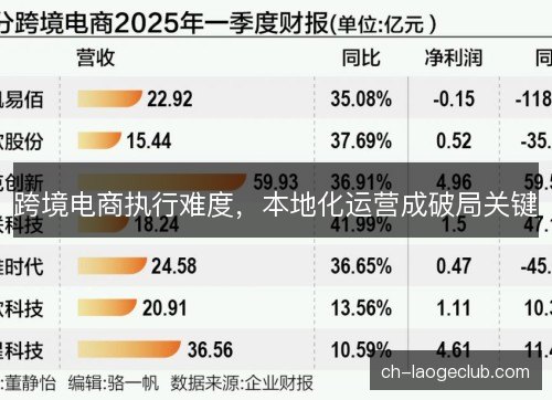 跨境电商执行难度，本地化运营成破局关键